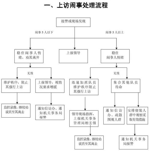 从需求分析到方案落地**\n\n### 步骤1 需求调研与数据分析\n- **任务内容** 收集业主需求（如设施升级、社区活动要求）和市场调研数据。\n- **输入源** 业主委员会会议纪要、投诉建议系统数据、行业趋势研究报告。\n- **输出结果** 《业主需求调研报告》和《潜力市场变动追踪表》。\n\n### 步骤2 机会评估及明确目标段\n- **任务内容** 组织专项团队对需求优先级排列，明确适切性的目标（如建立多功能青年社区空间时的可能投入成本和预计工期）。\n- **里程碑** 选择一期1～3