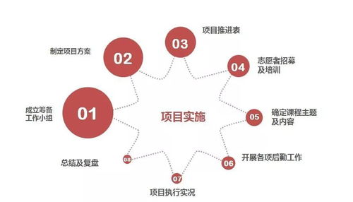 启航乡村，赋能未来 志愿者成长体系首阶课程——乡村课堂项目策划与执行培训