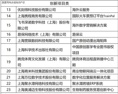 认定2021年上海市服务贸易示范基地和示范项目——项目策划与公关服务领域专项解读