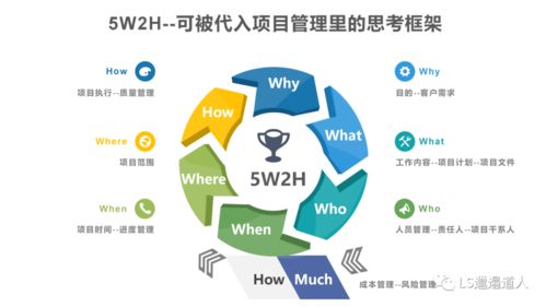 作为一名产品经理，我是如何快速做项目计划的